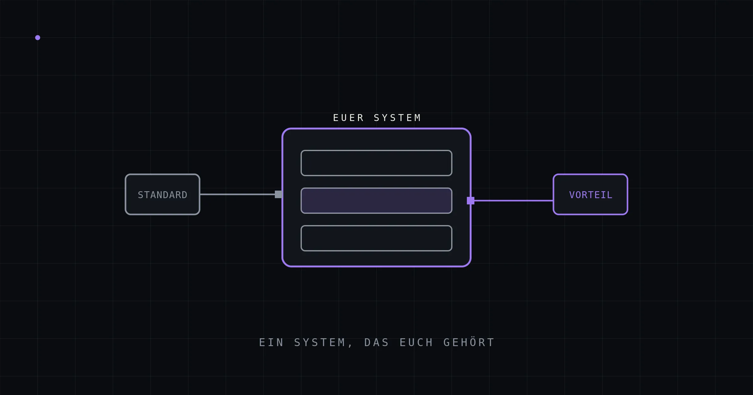 Individuelle ERP-Software für den Mittelstand: Wann sich ein maßgeschneidertes ERP lohnt