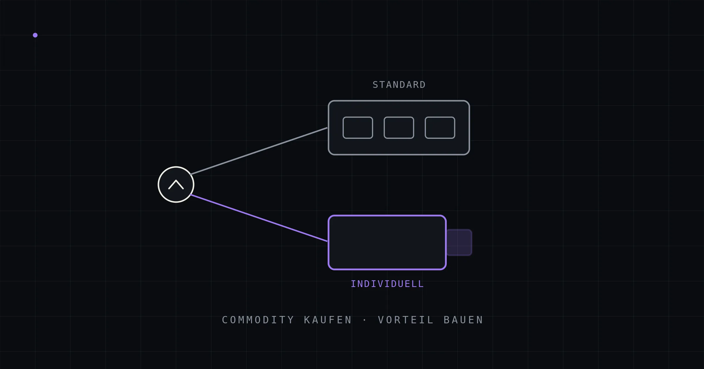 Standardsoftware oder Individualsoftware? Das ehrliche Make-or-Buy-Framework fürs ERP