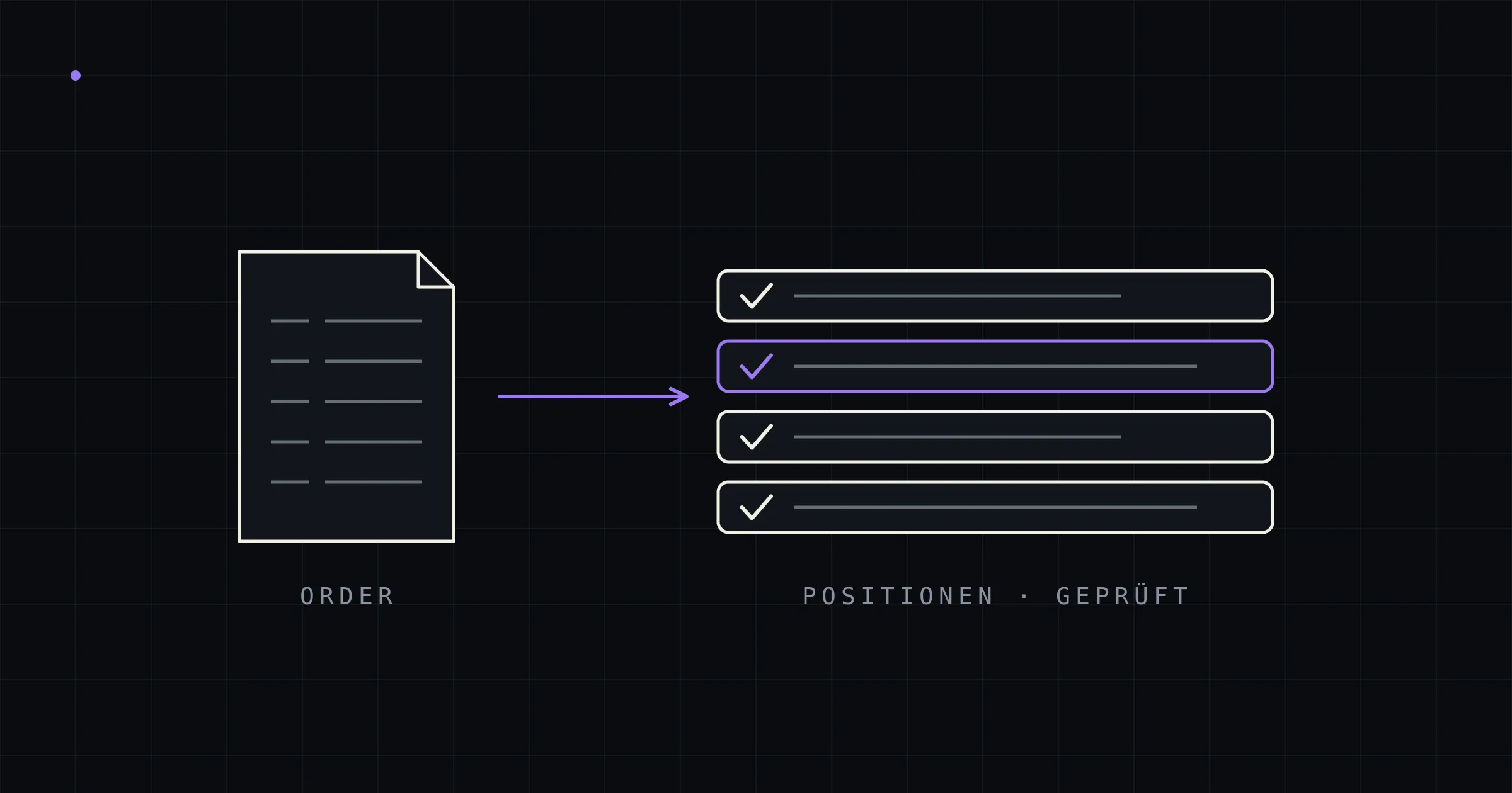 Auftragserfassung automatisieren: PDF-Bestellungen ohne EDI ins ERP übernehmen