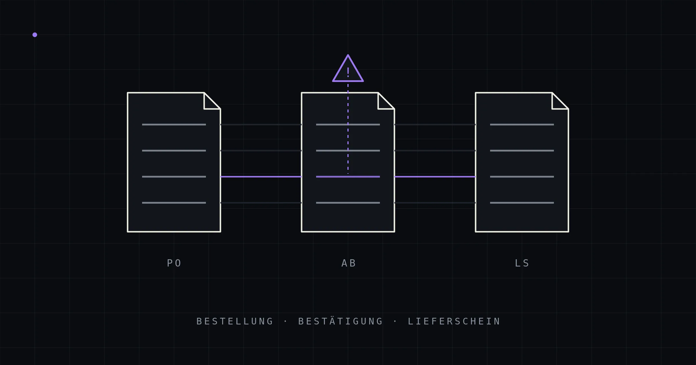 Lieferscheine und Auftragsbestätigungen automatisch erfassen: die vergessenen Belege