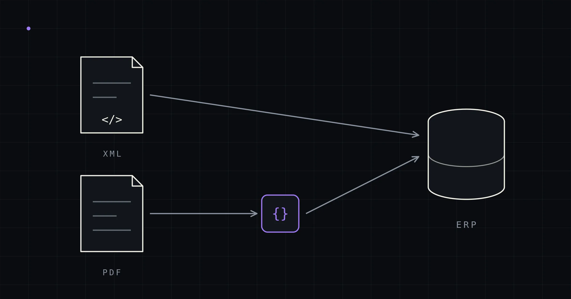 Processing Incoming Invoices Automatically: What E-Invoicing Solves — and What It Doesn't