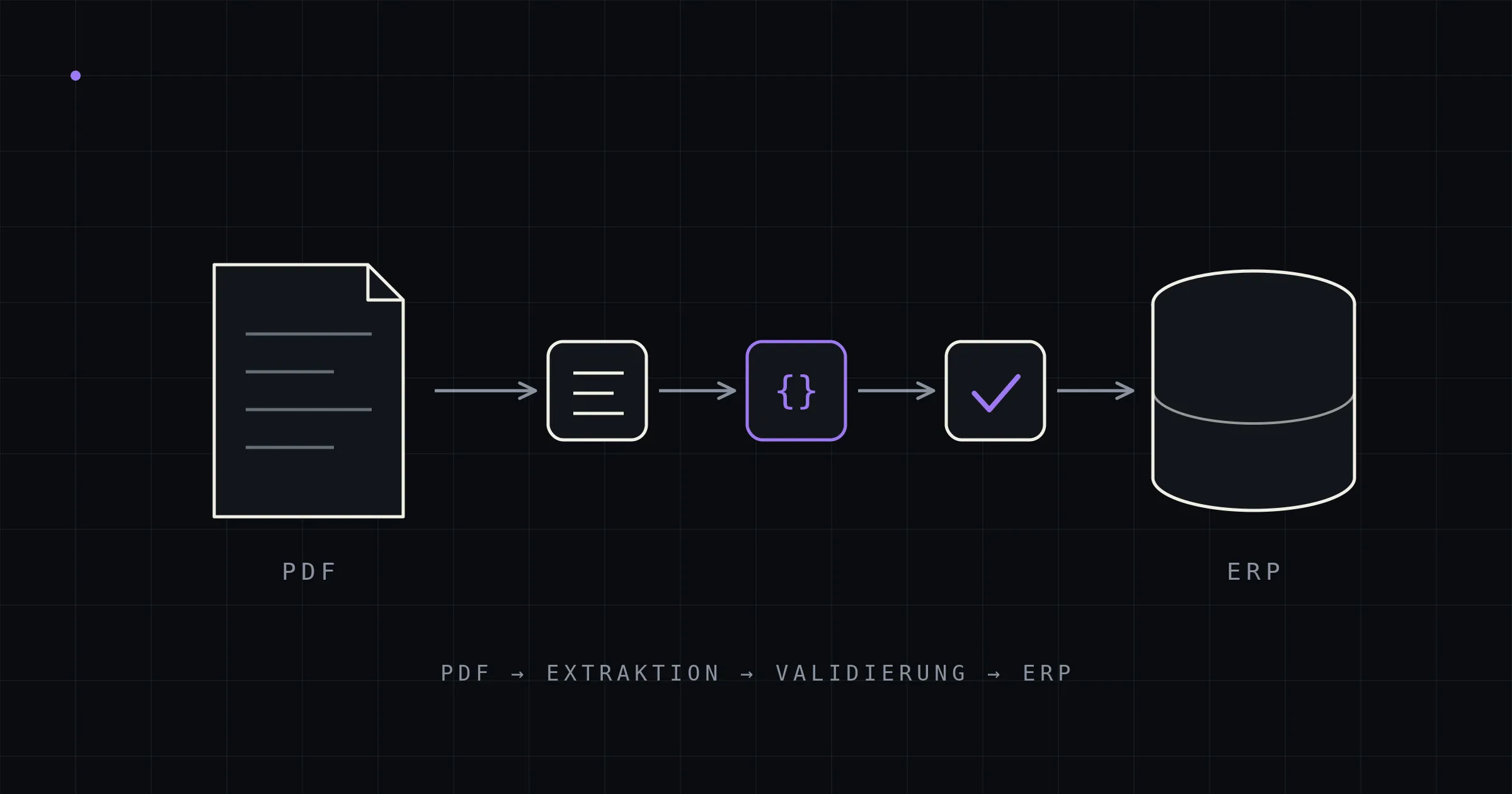 PDF-Belege automatisch ins ERP übernehmen: Der Leitfaden für den Mittelstand