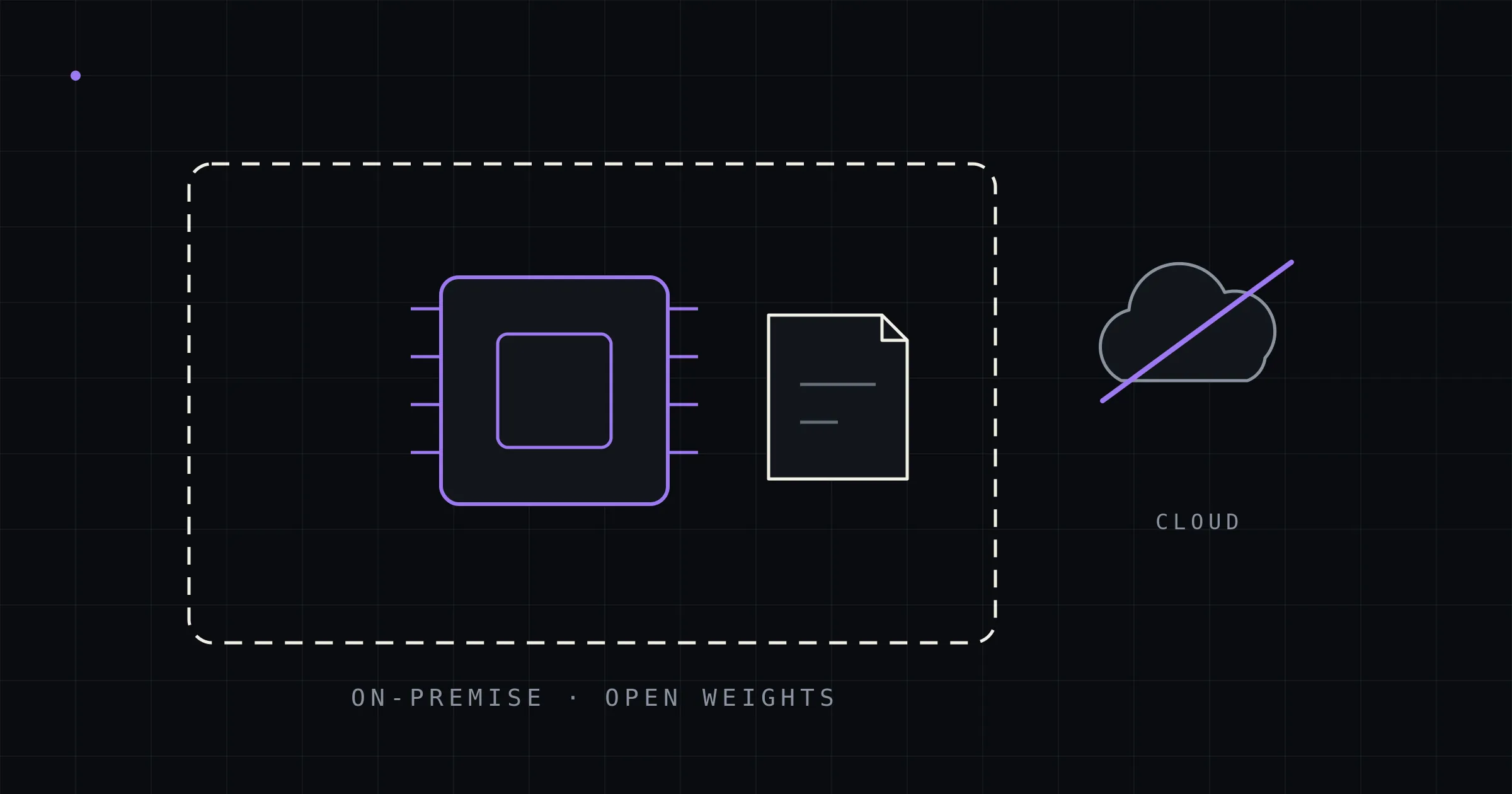 KI-Dokumentenverarbeitung on-premise: souverän, DSGVO-konform, ohne Cloud